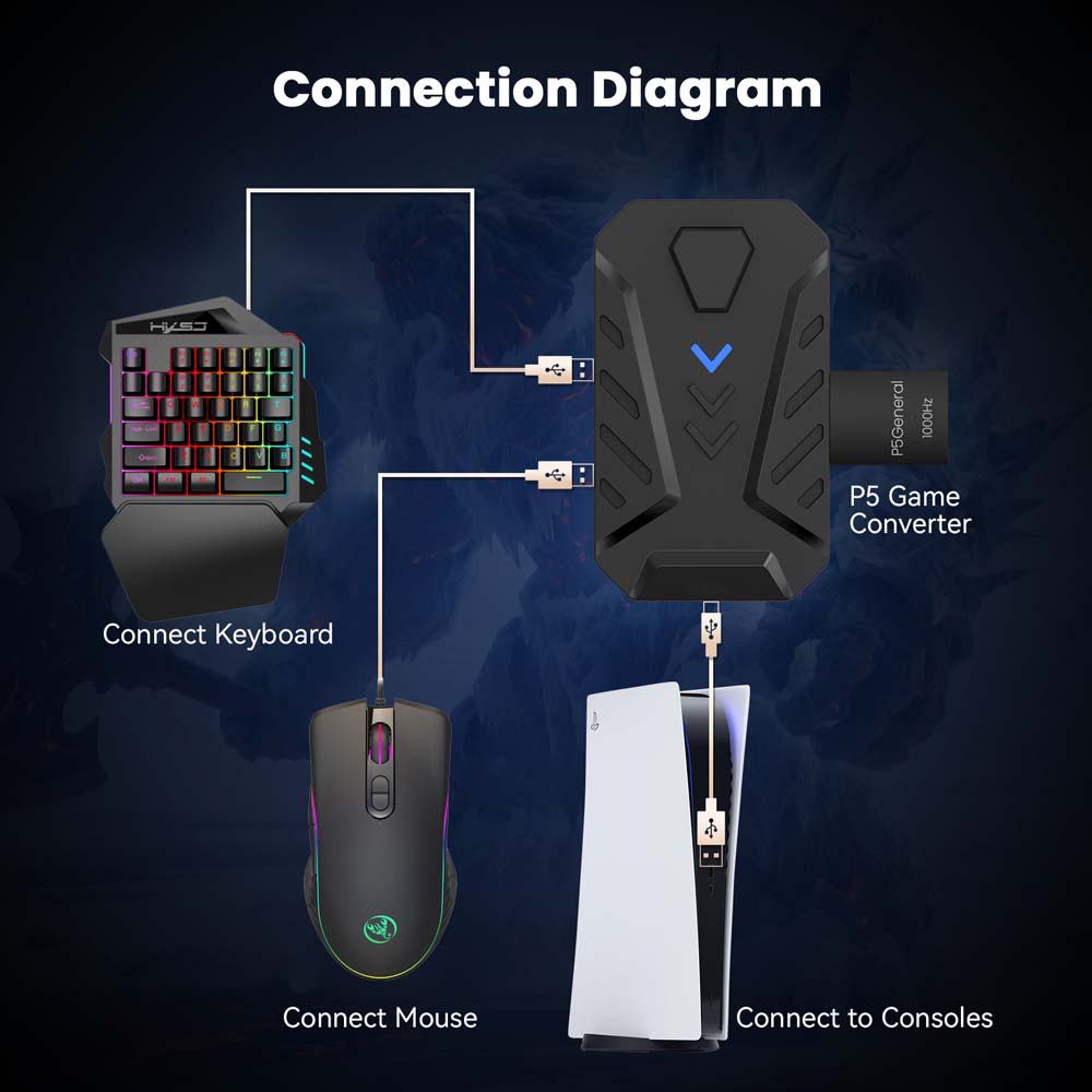 Convertitore USB Type-C per ta - Gaming Accessories Combo recensione e prezzo